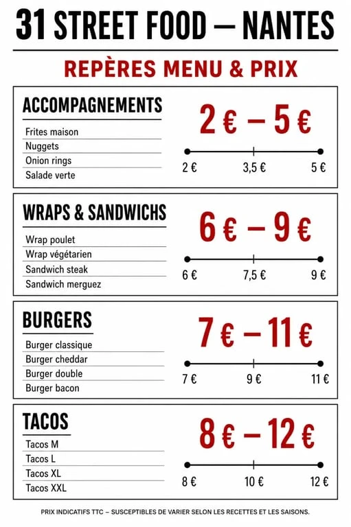 31 street food : catégories du menu et fourchettes de prix à Nantes